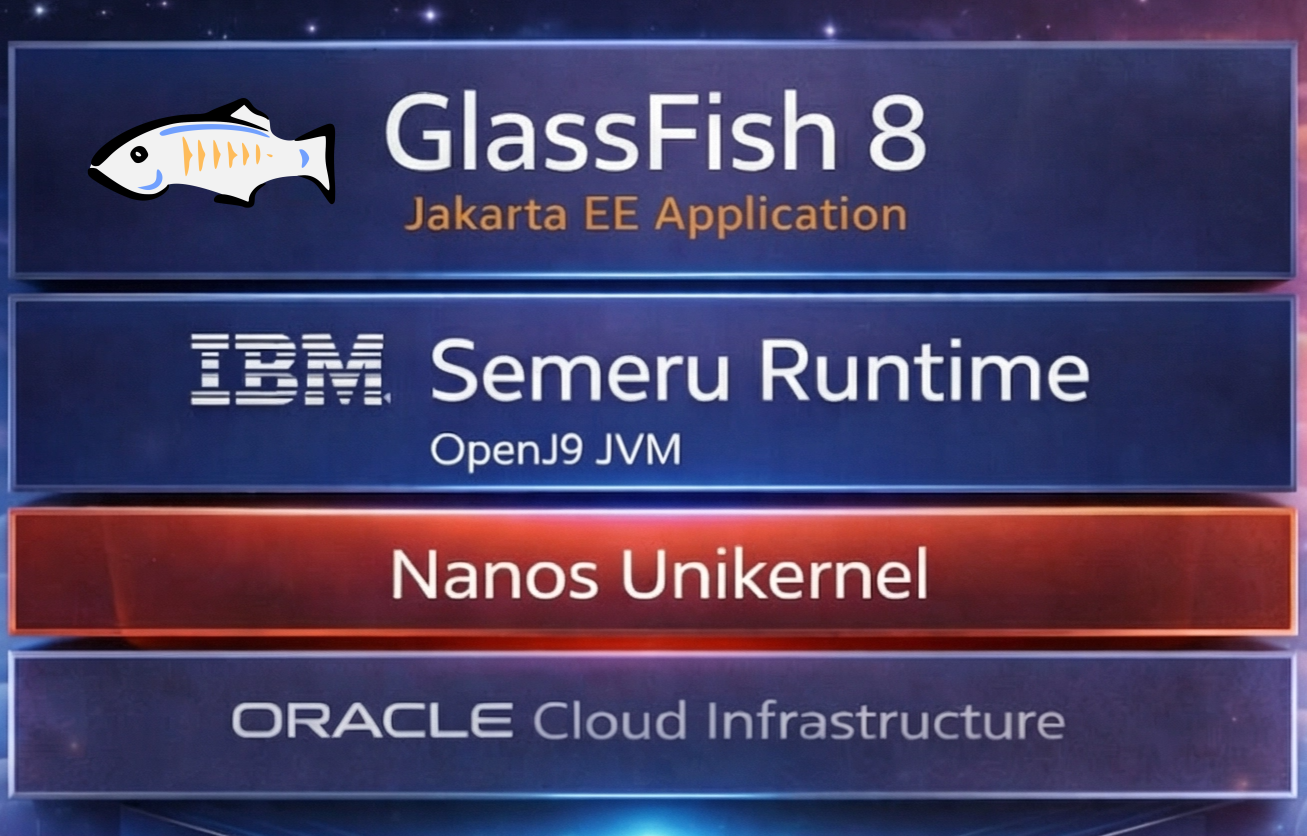 GlassFish – OmniFish – Modern Jakarta EE Runtimes